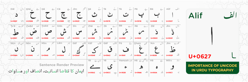 Understanding Unicode and Its Importance in Urdu Typography